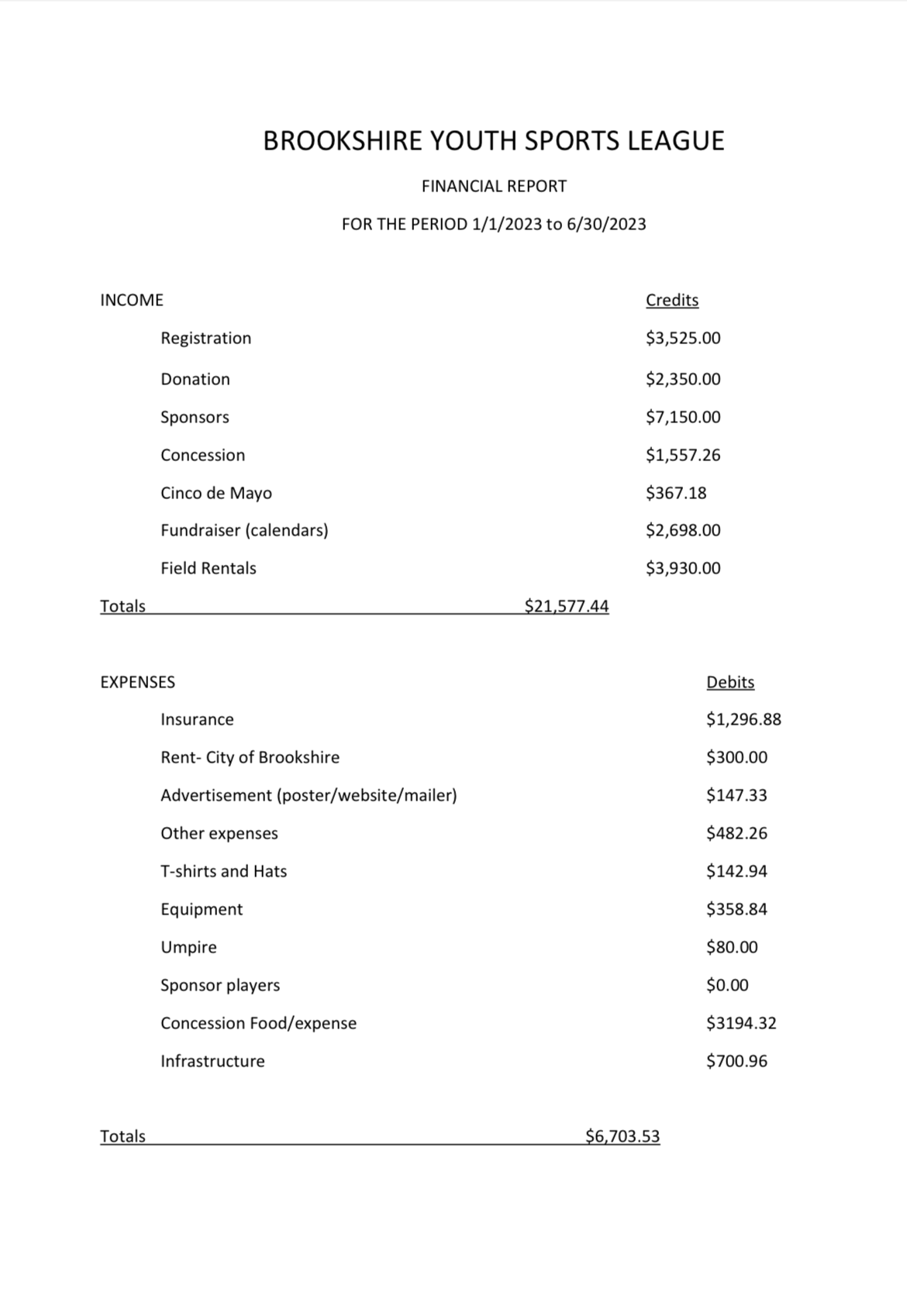 financial-report-brookshire-youth-sports-league